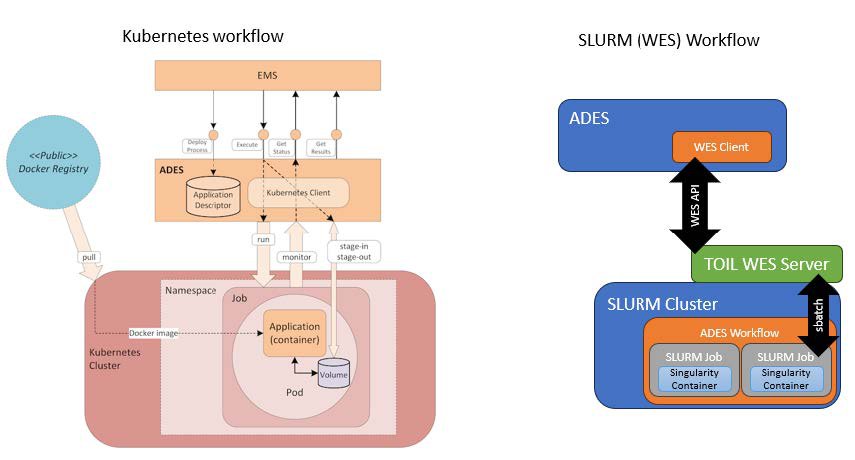 ADES Kubernetes