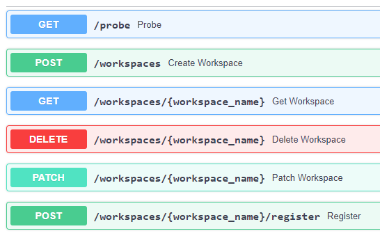 Figure 8. Workspace API